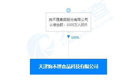 狗不理布局新賽道 首家食品科技公司揭牌，主打技術服務轉型